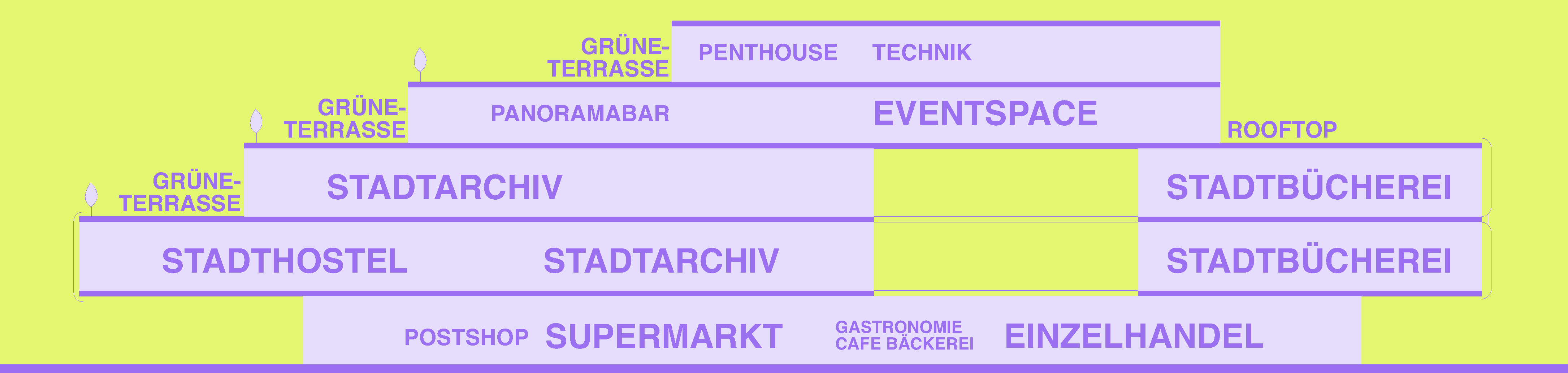 Diagramm Raumorganisation
